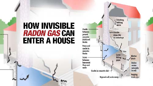 Invisible Radon Gas